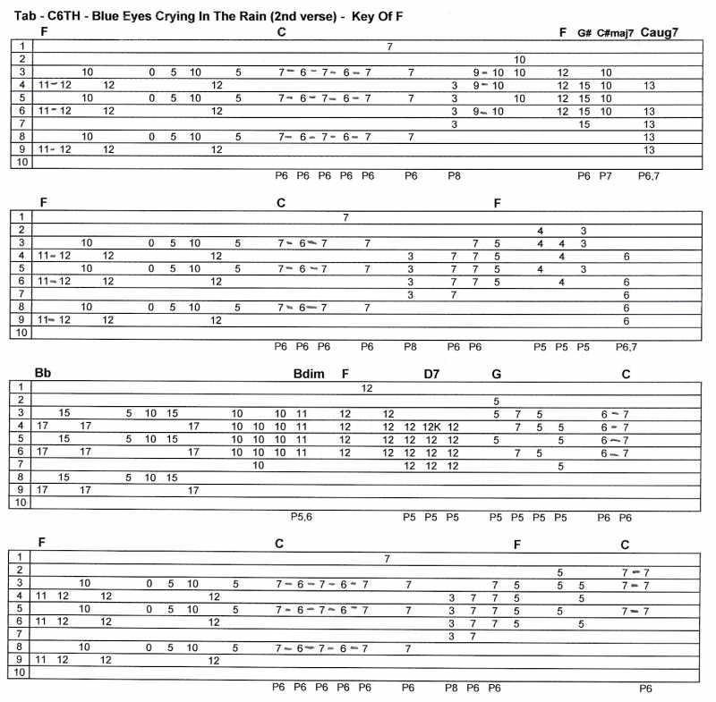 Blue Eyes Crying In The Rain Guitar Chords